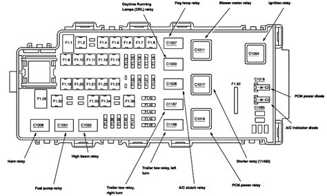 2006 ford explorer battery junction box|2006 Explorer Fuse Box Diagram: Exploring the Fuse .